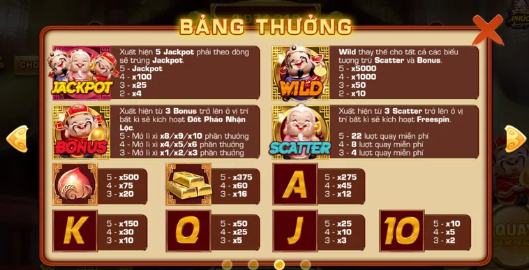 Chinh Phục May Mắn Và Tài Lộc Cùng Slot Game Phúc Lộc Thọ Tại VaoBet