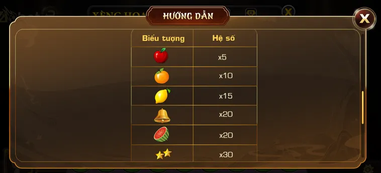 Khám Phá Thế Giới Màu Sắc Và Săn Thưởng Cùng Slot Game Xèng Hoa Quả Tại VaoBet
